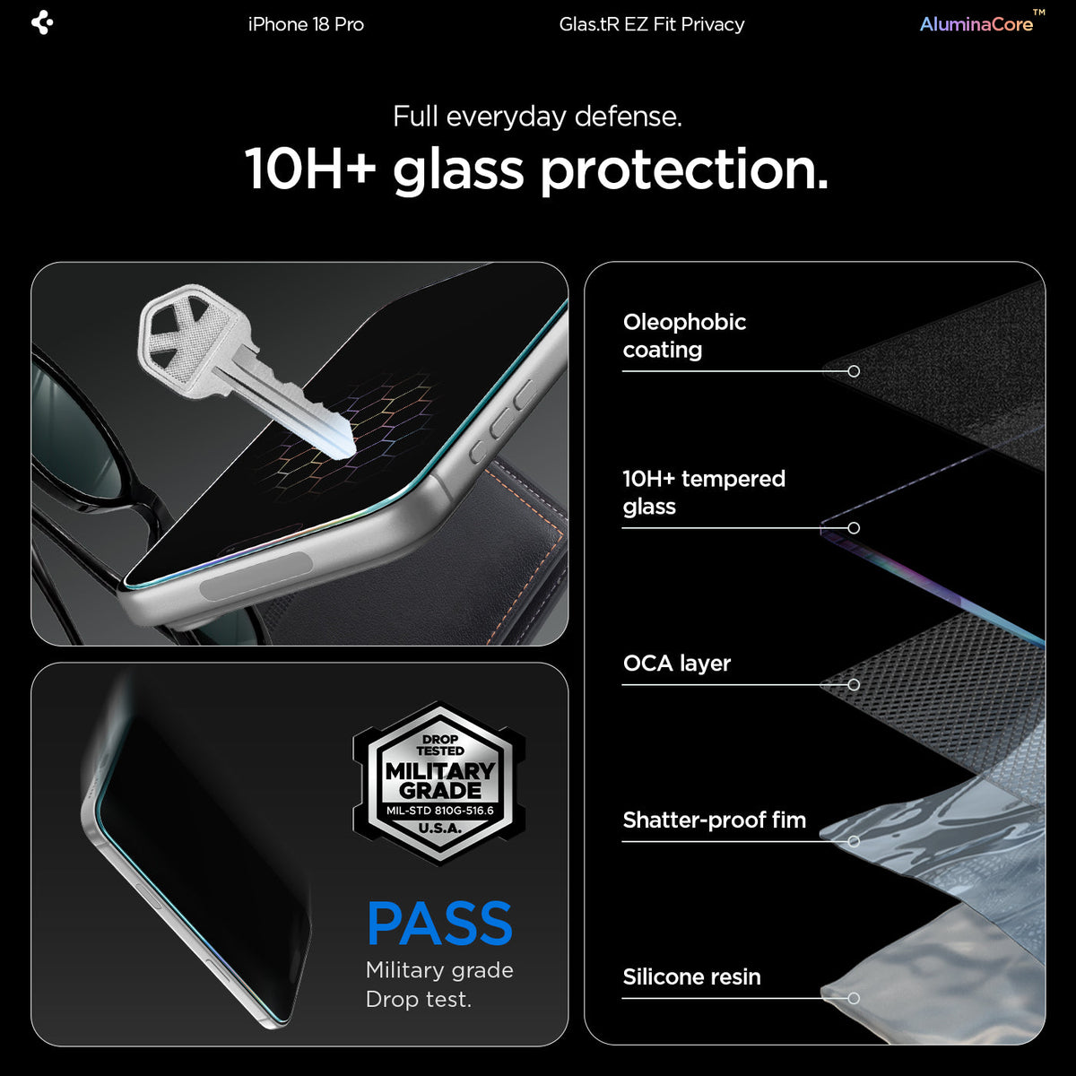 Spigen iPhone 18 Pro Max Privacy Screen Protector – GLAS.tR EZ Fit, Online Version – 2 Pack – 10H+ protection and glass layers