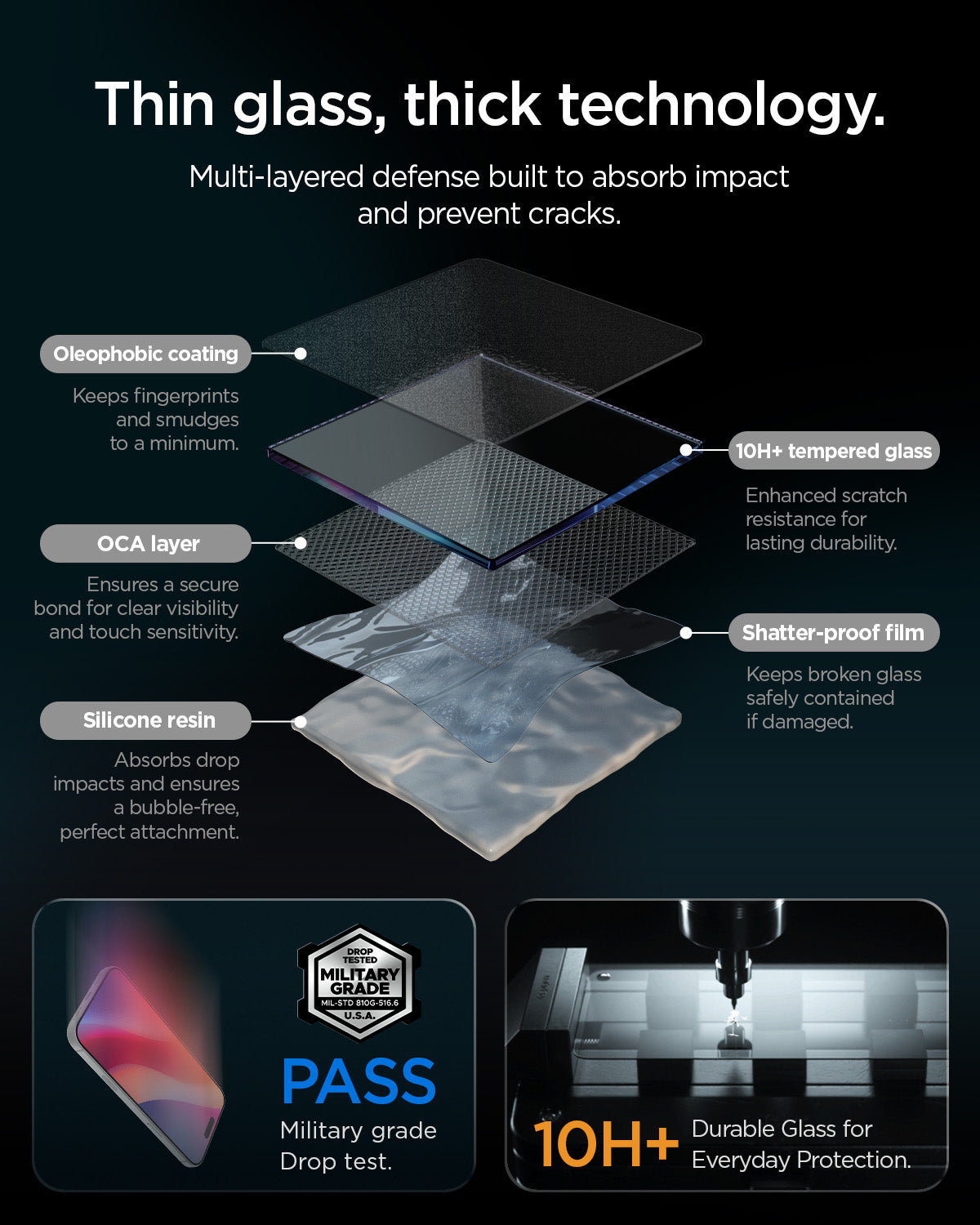iPhone Pro Max GLAS.tR EZ Fit Pro glass layer diagram and 10H+ surface panel